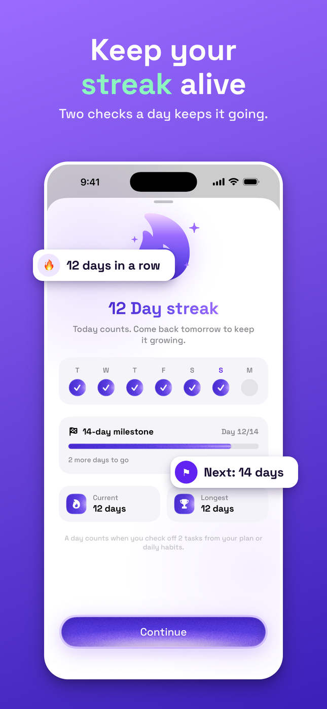 12 day streak screen with weekly check marks and a 14-day milestone